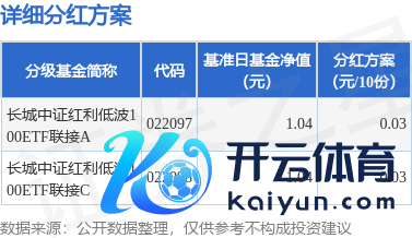 开yun体育网本次分成的收益分拨基准日为9月9日-开云·kaiyun体育(中国)官方网站 登录入口