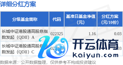 云开体育本次分成的收益分拨基准日为9月9日-开云·kaiyun体育(中国)官方网站 登录入口