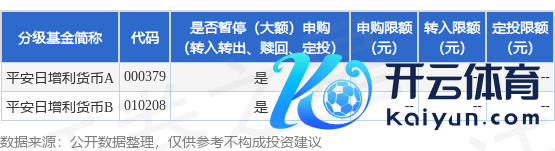 体育游戏app平台本基金复原申购业务后-开云·kaiyun体育(中国)官方网站 登录入口