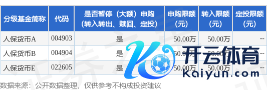 开云·kaiyun体育为字据中国证监会联系划定及沪深走动所休市安排-开云·kaiyun体育(中国)官方网站 登录入口