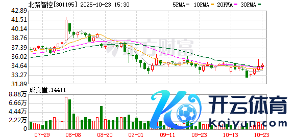 体育游戏app平台答允聘用蒋婷婷女士为公司证券事务代表-开云·kaiyun体育(中国)官方网站 登录入口